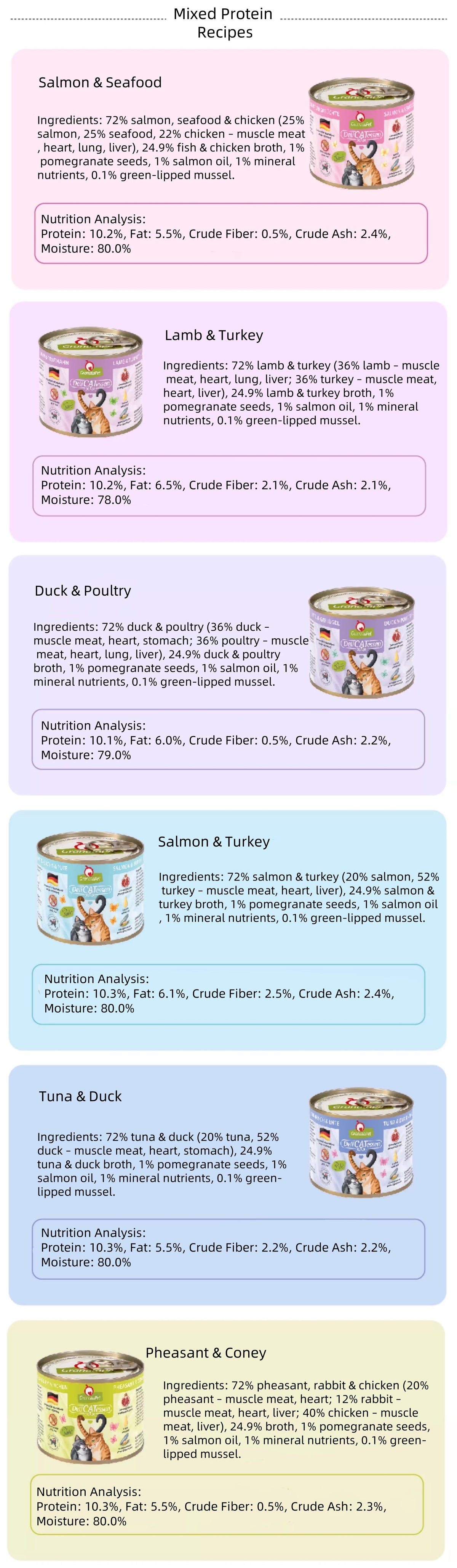 GranataPet DeliCatessen Cat Wet Food - Duck & Poultry - feeding guide 8