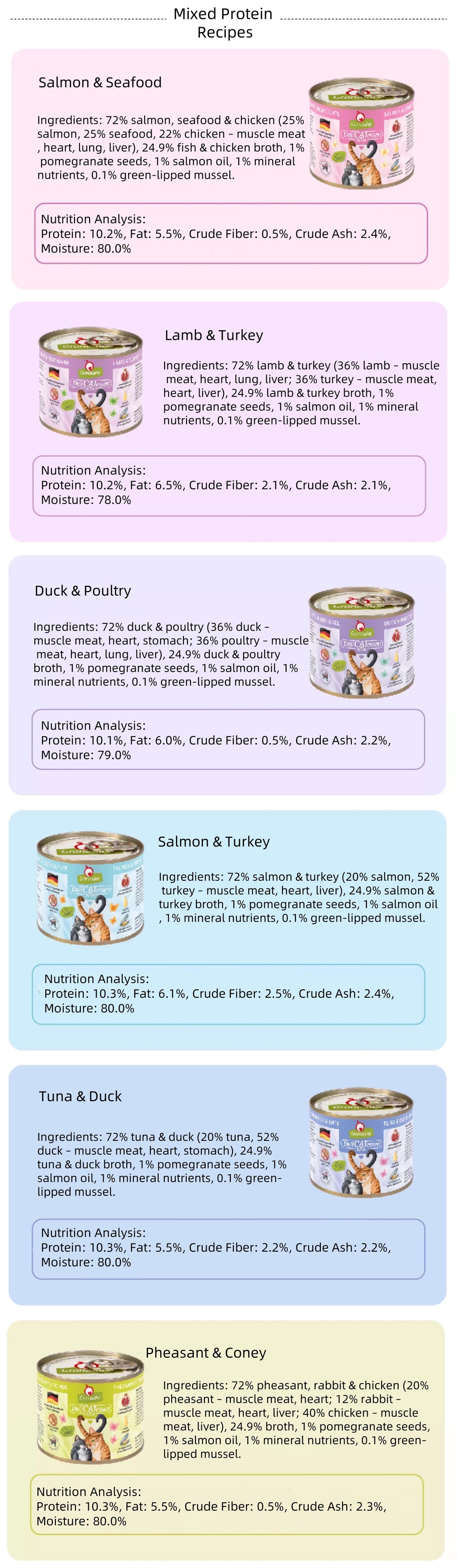 GranataPet DeliCatessen Cat Wet Food - Turkey & Shrimps - feeding guide 8
