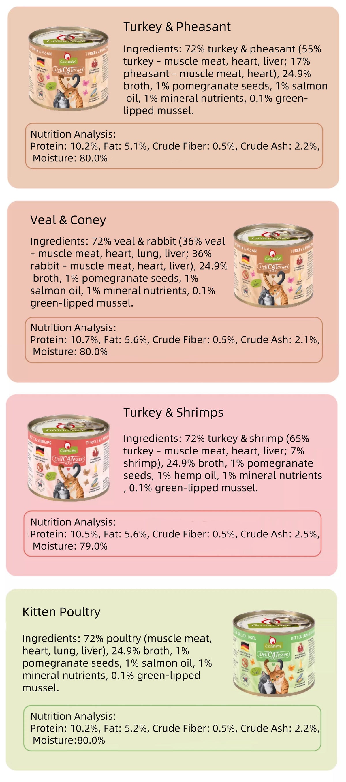 GranataPet DeliCatessen Cat Wet Food - Tuna & Duck - feeding guide 10